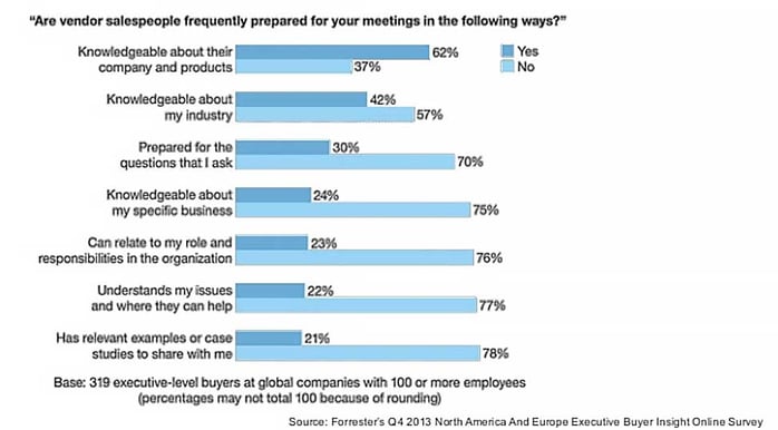 Forrester Research Graphic