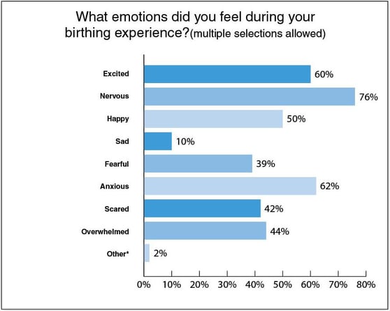 emotions-chart