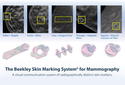 All five shapes of the Beekley Skin Marking System: Pellet, Circle, Line, triangle, and Square