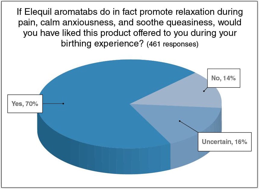 Improving the Labor & Delivery Experience with Aromatherapy