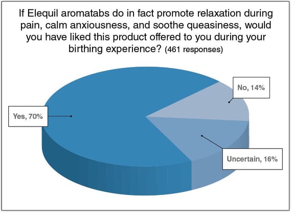 not-offered-Elequil-chart