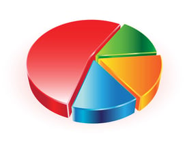 pie-chart