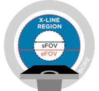 X-Line region