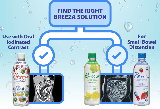 Breeza Flavored Beverage decision tree